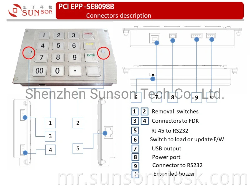 Kiosk Pin Pad